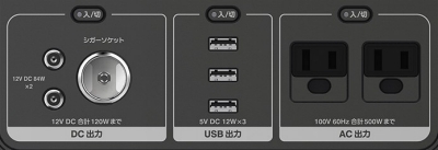 写真：本体前面の入力端子