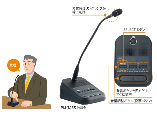 フルデジタル会議システムPM-5000シリーズ | 会議システム・議場システム | JVC