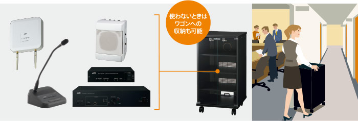 使わないときはワゴンへの収納も可能
