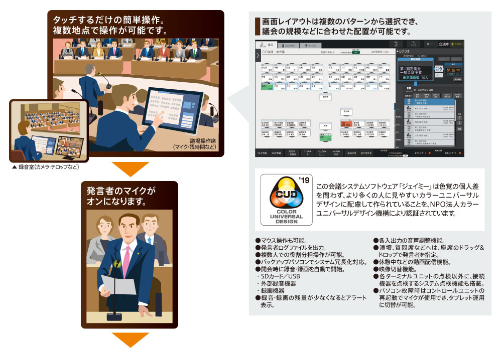 タッチするだけで簡単操作。複数地点で操作が可能です。 画面レイアウトは複数のパターンから選択でき、議会の規模などに合わせた配置が可能です。 この会議システムソフトウェア「ジェイミー」は色覚の個人差を問わず、より多くの人に見やすいカラーユニバーサルデザインに配慮して作られていることを、NPO法人カラーユニバーサルデザイン機構により認証されています。 ●マウス操作も可能。 ●発言者ログファイルを出力。 ●複数人での役割分担操作が可能。 ●バックアップパソコンでシステム冗長化対応。●開会時に録音・録画を自動で開始。 ・SDカード／USB ・外部録音機器 ・録画機器 ●録音・録画の残量が少なくなるとアラート表示。 ●各入出力の音声調整機能。 ●演壇、質問席などへは、座席のドラッグ&ドロップで発言者を指定。 ●休憩中などの動画配信機能。 ●映像切替機能。 ●各ターミナルユニットの点検以外に、接続機器を点検するシステム点検機能も搭載。 ●パソコン故障時はコントロールユニットの再起動でマイクが使用でき、タブレット運用に切替が可能。→発言者のマイクがオンになります。 