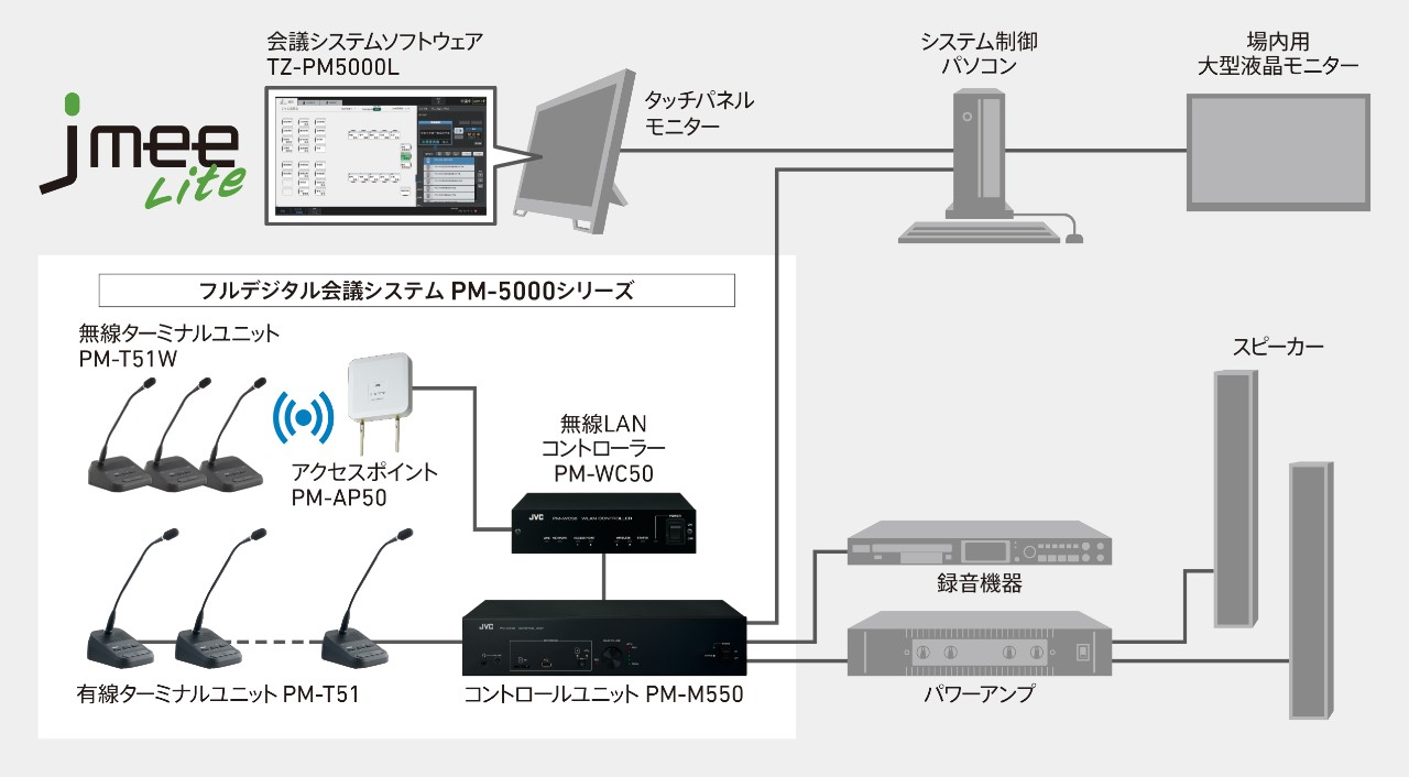 システム構成概念図