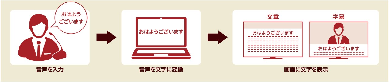 音声認識の流れ