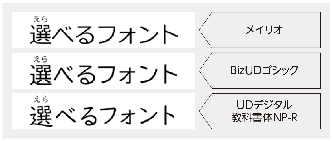 文字サイズ・ルビサイズ・フォントが選択可能