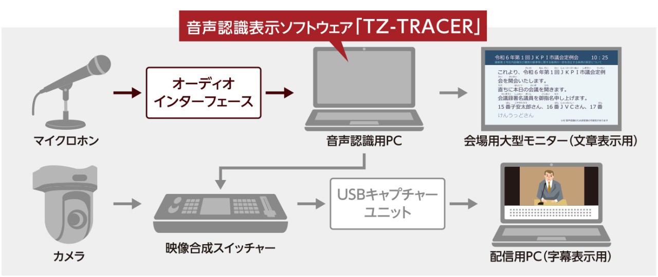システム構成
