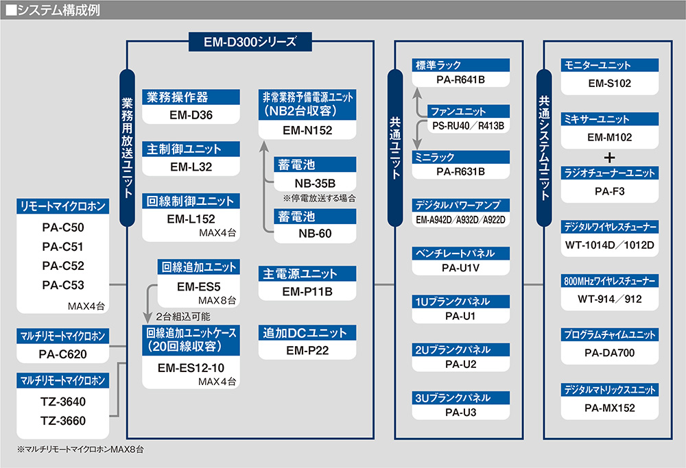 システム構成例