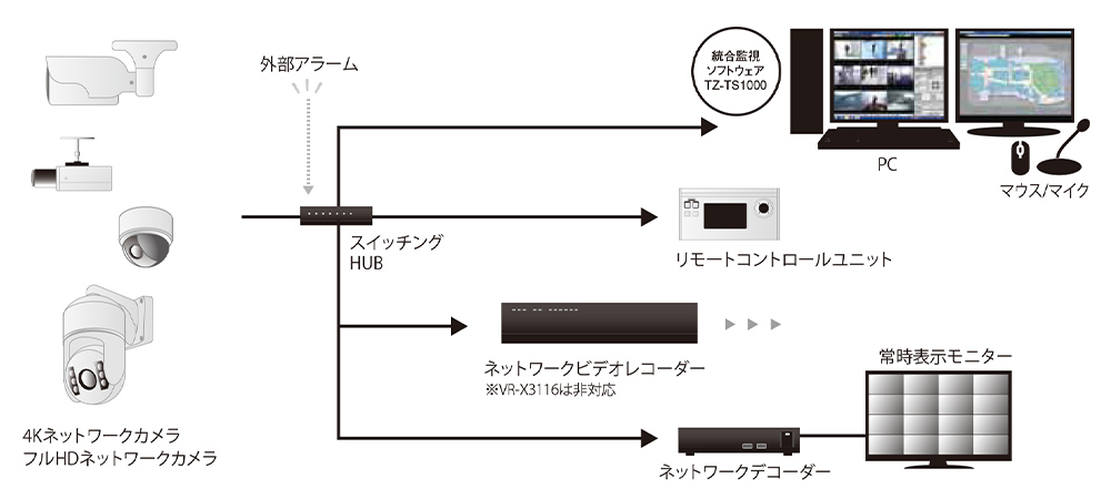 未使用　JVC　TZ-TS1000  統合監視ソフトウェア　ネットワークカメラ