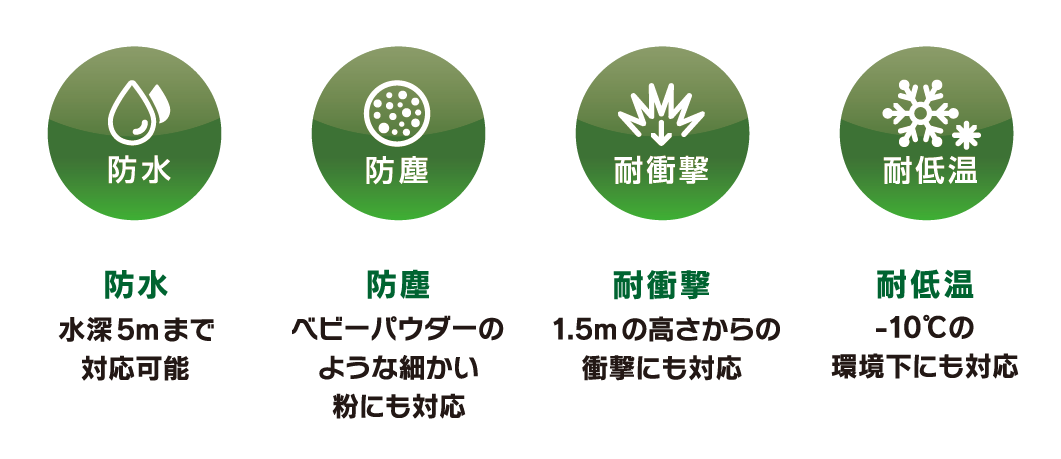 スポーツ向けビデオカメラ Gy Tc100 カメラレコーダー Jvc