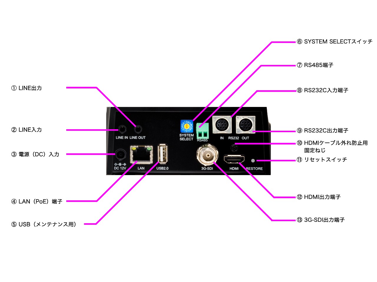 4K PTZ リモートカメラ KY-PZ400N | 業務用ビデオカメラ | JVC