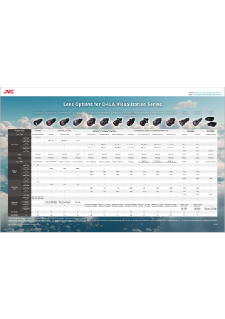 Lens Comparison Guide | Brochures | Simulation Projectors (SIM ...